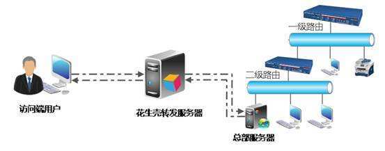 “三无”电脑你如何远程控制 — 向日葵控控使用实战