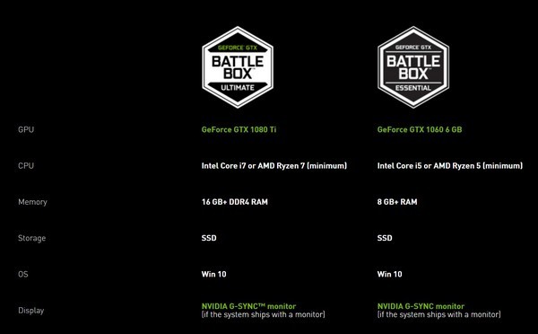 N饭信仰必备：NVIDIA 英伟达 推出 GeForce GTX Battlebox 游戏电竞主机