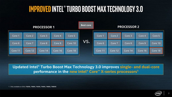 这回牙膏貌似挤多了：intel 英特尔 酷睿CORE-X系列处理器 部分型号售价公布