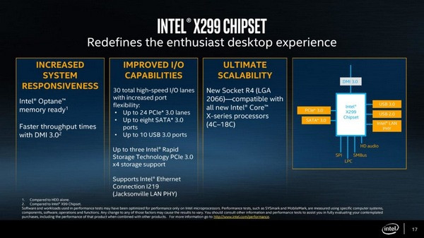 这回牙膏貌似挤多了：intel 英特尔 酷睿CORE-X系列处理器 部分型号售价公布