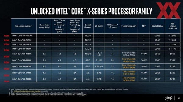 这回牙膏貌似挤多了：intel 英特尔 酷睿CORE-X系列处理器 部分型号售价公布