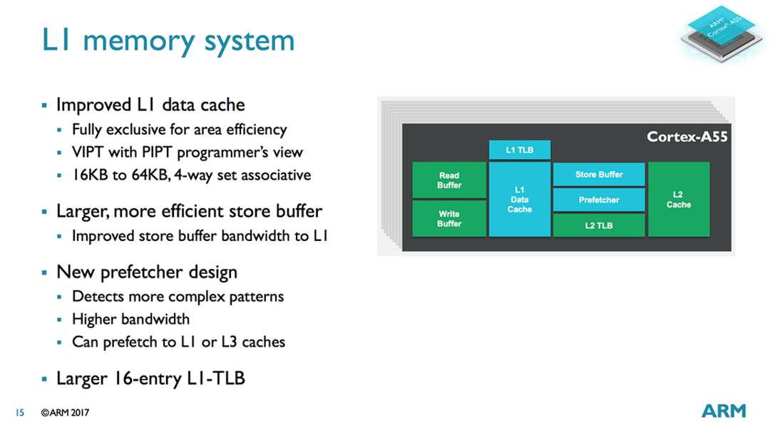 巩固移动芯片霸主地位：ARM 发布 Cortex-A75、A55 CPU核心