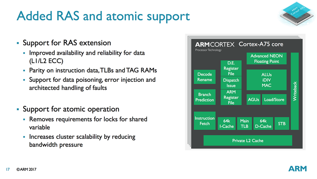 巩固移动芯片霸主地位：ARM 发布 Cortex-A75、A55 CPU核心
