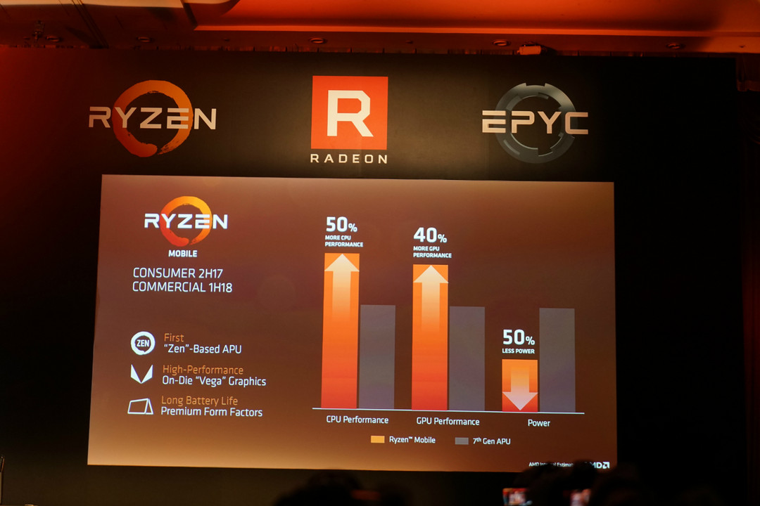 迎接全新锐龙时代：AMD 正式公布 旗下处理器/显卡新品规格和发售时间