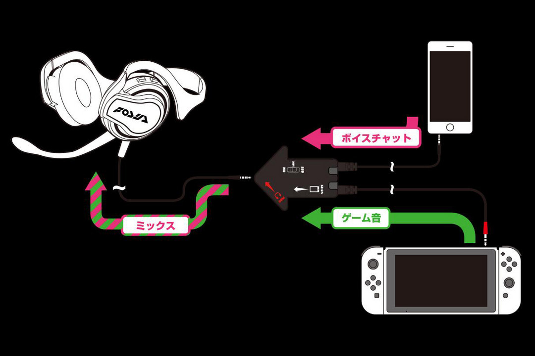 游戏聊天两不误：Nintendo Switch《喷射军团2》联动耳机7月发售
