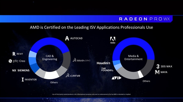 定位入门级：AMD 发布 Radeon Pro WX2100/3100 专业卡