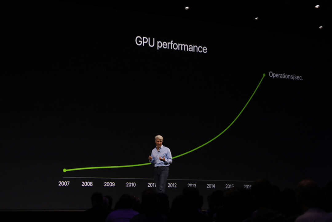 跟上时代还是“重新定义”？Apple 苹果 WWDC 2017大会一文全汇总