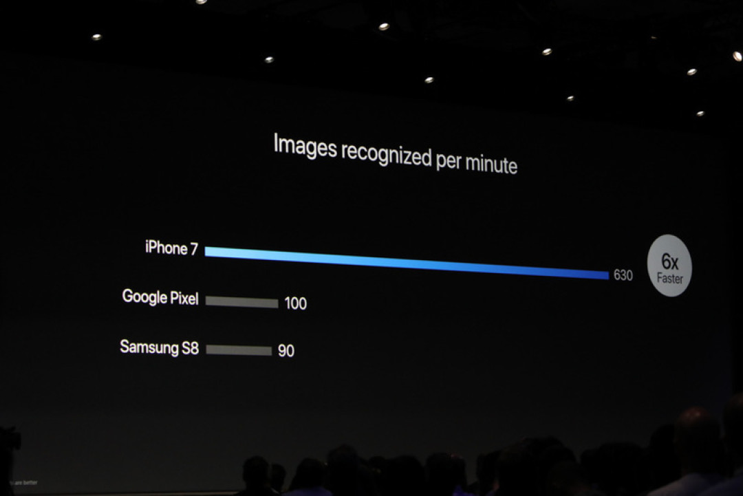跟上时代还是“重新定义”？Apple 苹果 WWDC 2017大会一文全汇总