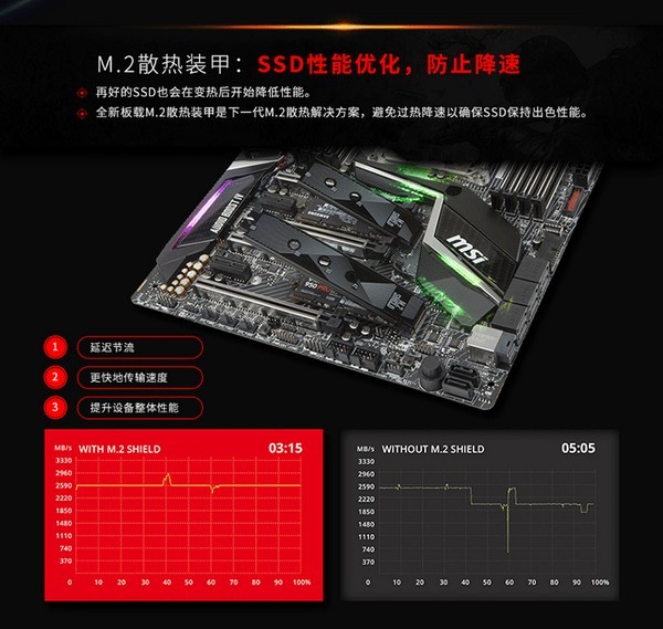 主打幻彩和可定制性：msi 微星 推出 X299 GAMING PRO CARBON AC主板