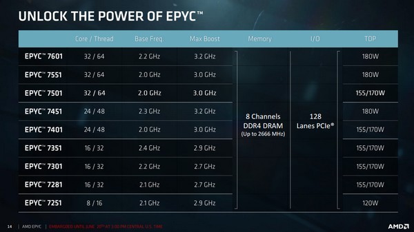  中文命名“霄龙”：AMD 正式推出 EPYC 7000 服务器系列处理器