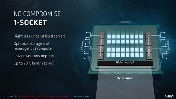  中文命名“霄龙”：AMD 正式推出 EPYC 7000 服务器系列处理器