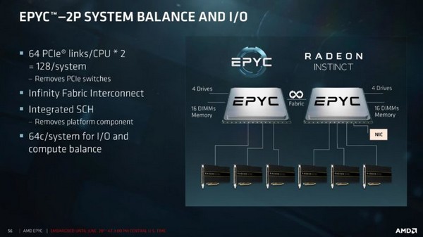  中文命名“霄龙”：AMD 正式推出 EPYC 7000 服务器系列处理器