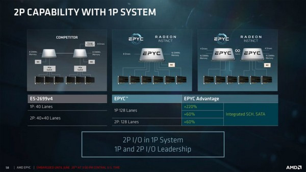  中文命名“霄龙”：AMD 正式推出 EPYC 7000 服务器系列处理器