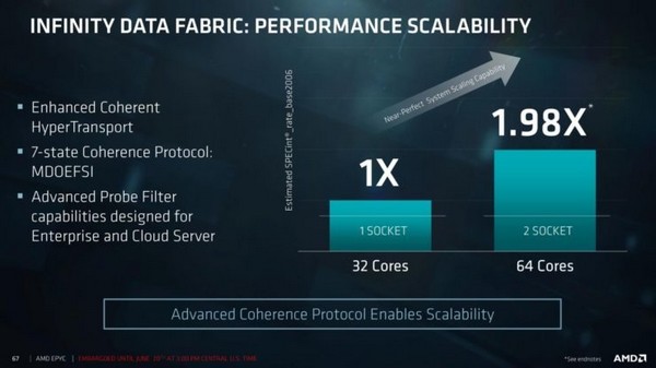  中文命名“霄龙”：AMD 正式推出 EPYC 7000 服务器系列处理器