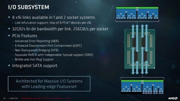  中文命名“霄龙”：AMD 正式推出 EPYC 7000 服务器系列处理器