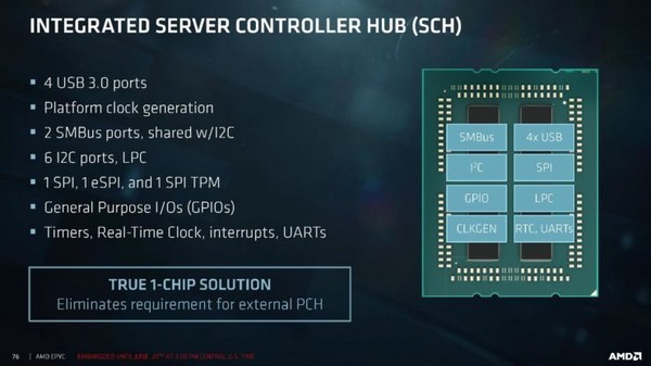  中文命名“霄龙”：AMD 正式推出 EPYC 7000 服务器系列处理器