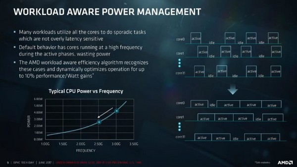  中文命名“霄龙”：AMD 正式推出 EPYC 7000 服务器系列处理器