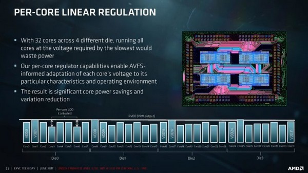  中文命名“霄龙”：AMD 正式推出 EPYC 7000 服务器系列处理器