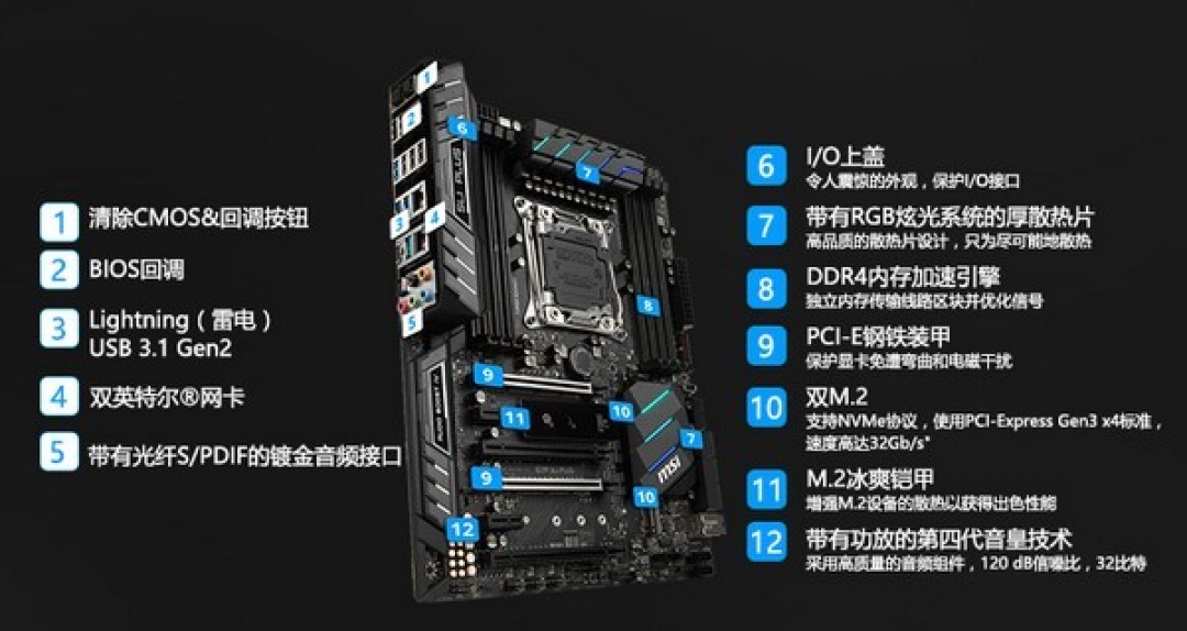 性价比方案:msi 微星 推出 X299 SLI PLUS 主板