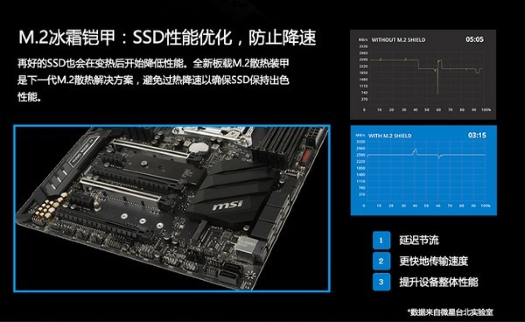 性价比方案:msi 微星 推出 X299 SLI PLUS 主板
