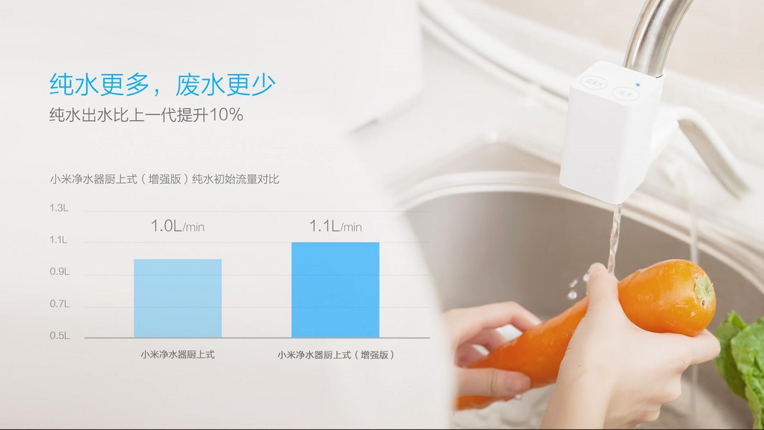 性能全面提升：MI 小米 推出 厨上式净水器 增强版