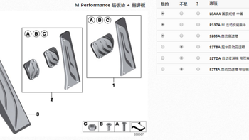 宝马 BMW 220mi 改装 M-Performance踏板作业