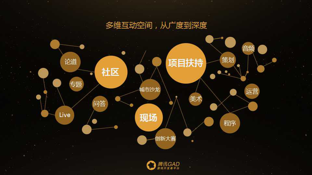 扶植中国的R星：腾讯GAD游戏开发者平台启动“晨星计划”