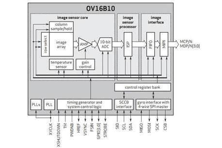 支持PDAF+zHDR：OmniVision 推出 1600万像素传感器 OV16B10