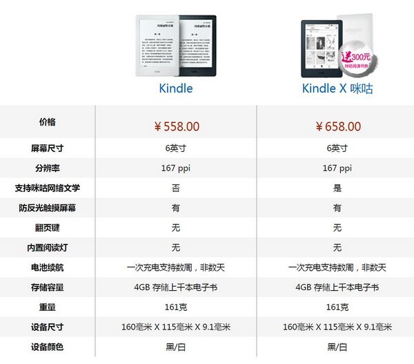 联合中国移动：Amazon 亚马逊 推出 Kindle咪咕定制版 电子书阅读器