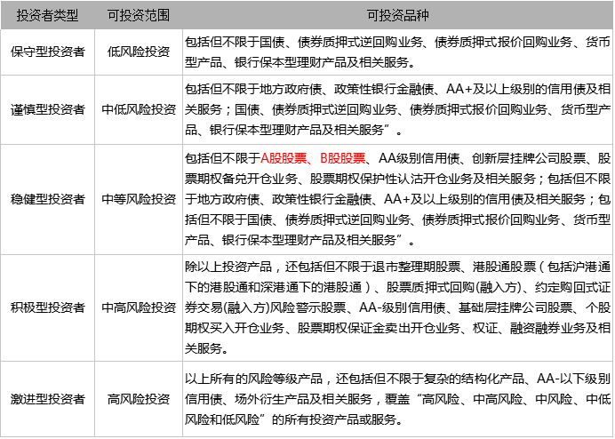 明天起，你还有资格炒股吗？证券交易新规将于7月1日实施