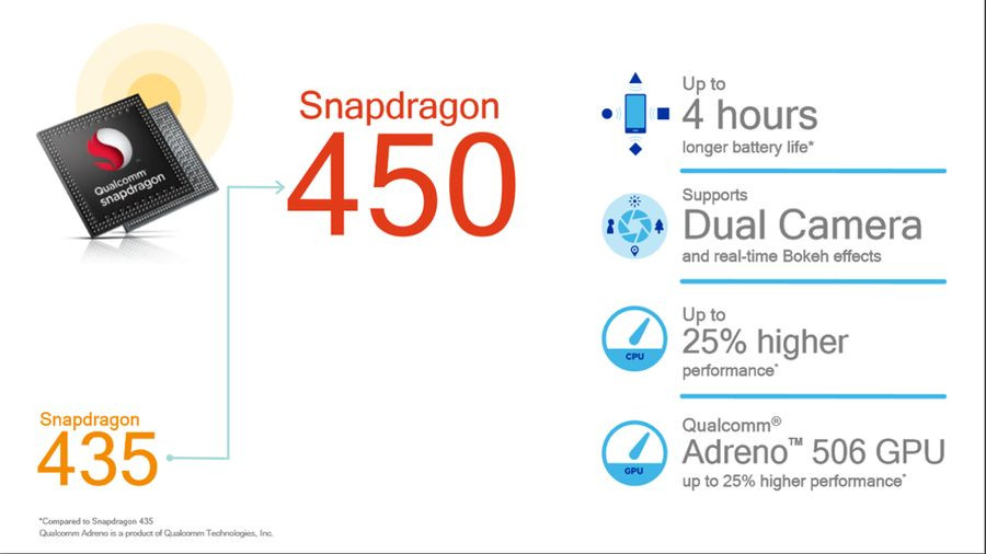 定位中端 14nm制程：Qualcomm 高通 正式发布 骁龙450 处理器