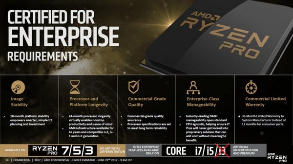 针对商务专业用户：AMD 发布 Ryzen PRO系列 6款新品处理器