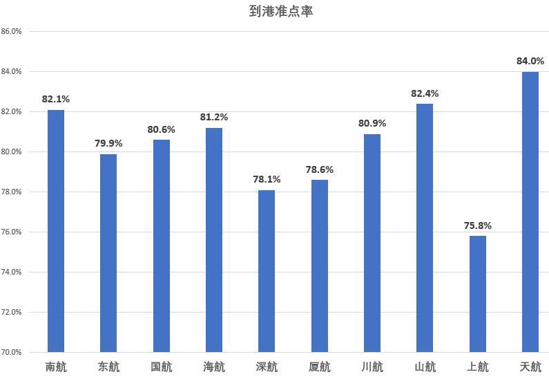 航司那些事第15期：飞常准《国内主要航司数据指标报告》发布