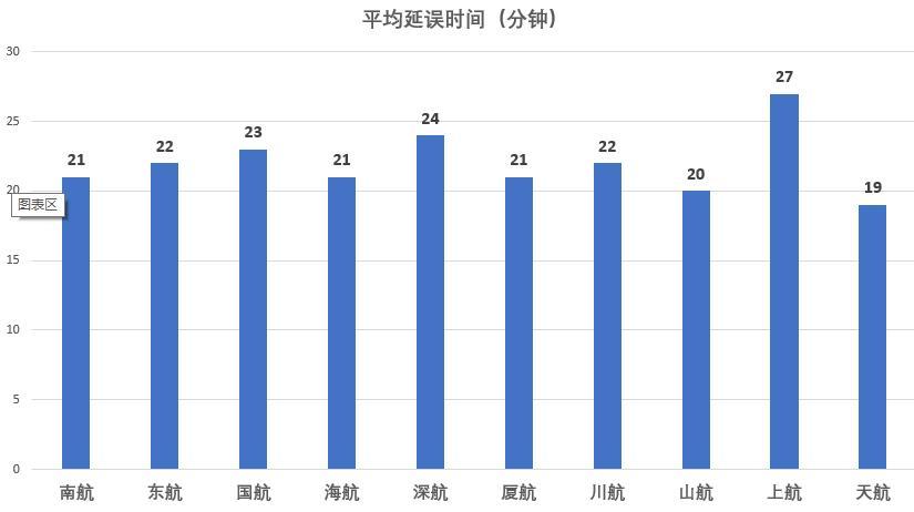 航司那些事第15期：飞常准《国内主要航司数据指标报告》发布