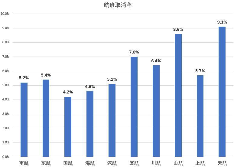 航司那些事第15期：飞常准《国内主要航司数据指标报告》发布