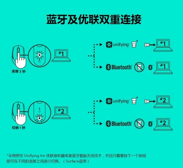 支持Flow跨屏操控：Logitech 罗技 推出 M590 无线鼠标