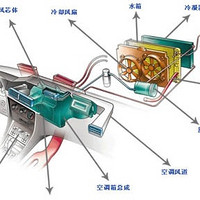 #原创新人#汽车空调清洗自己动手，还炎炎夏日一个清新的空气