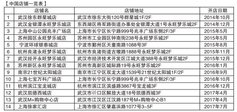 一种与宜家截然不同的好逛：NITORI 尼达利 徐家汇店 正式开业