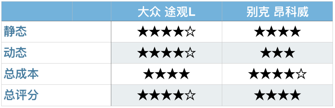 评车场No.25：途观L到底哪点好，让它一个月卖掉2万8千辆？