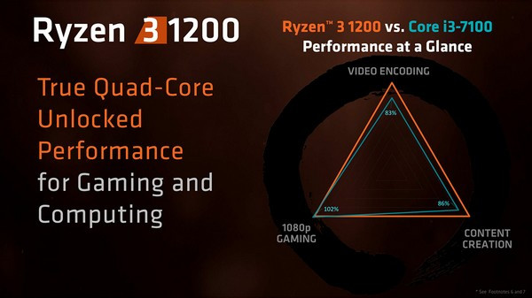 抢食主流市场：AMD 正式推出 Ryzen 3系列处理器