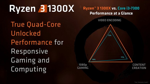 抢食主流市场：AMD 正式推出 Ryzen 3系列处理器