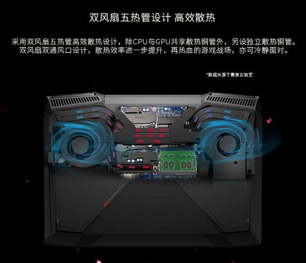 搭载17英寸120Hz刷新率屏幕:HP 惠普 发布 “暗影精灵”III代Plus 游戏笔电