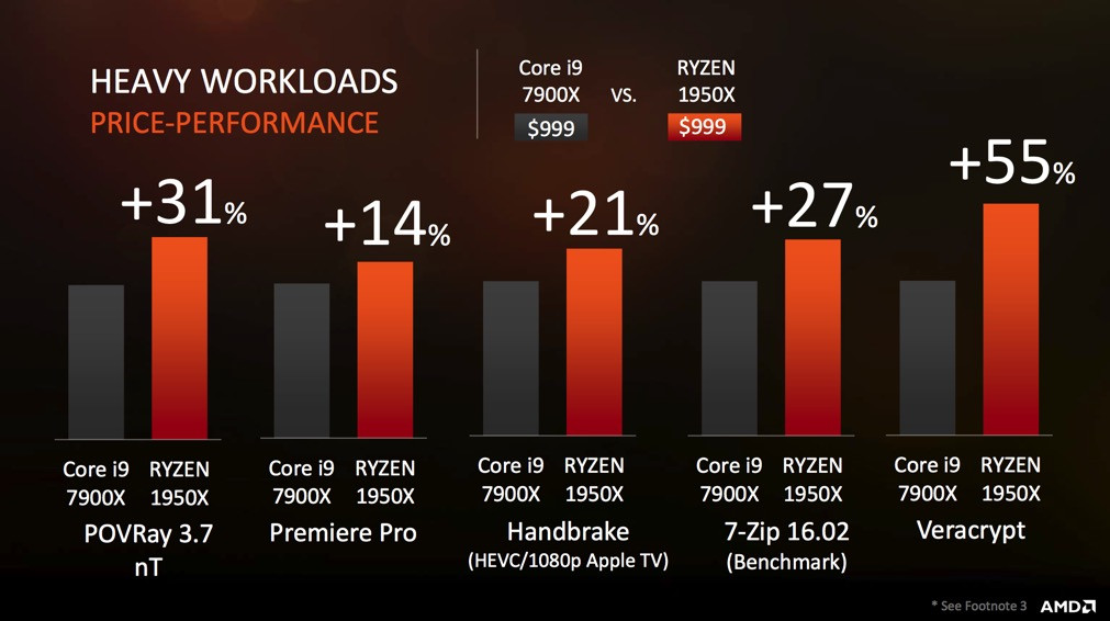 AMD Tech Day系列报道之一：Ryzen Threadripper家族揭开神秘面纱