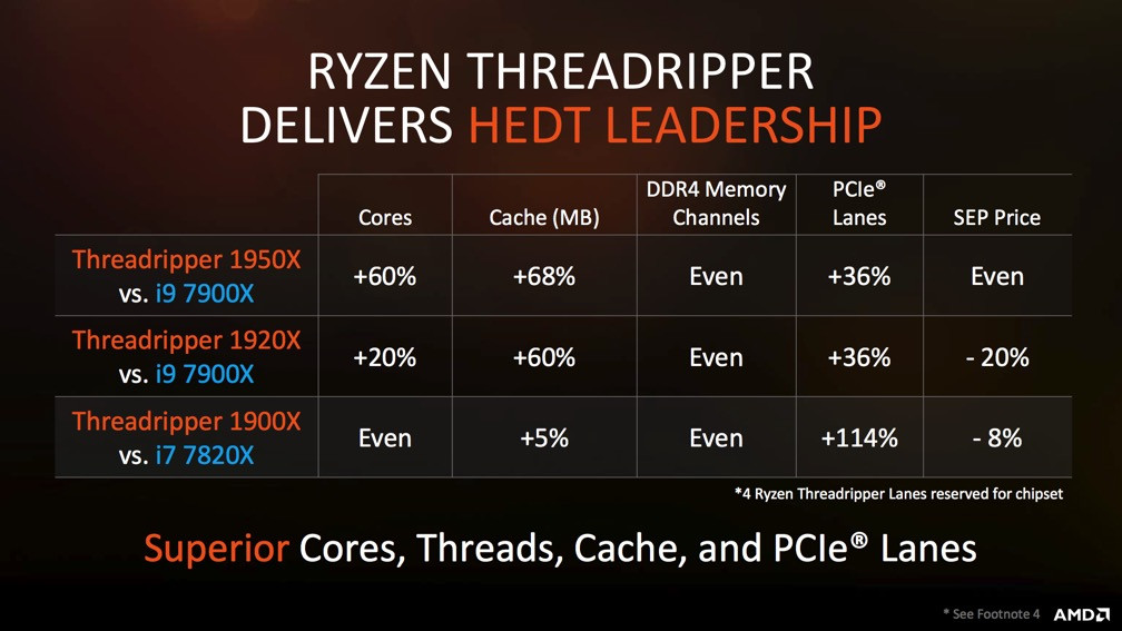 AMD Tech Day系列报道之一：Ryzen Threadripper家族揭开神秘面纱
