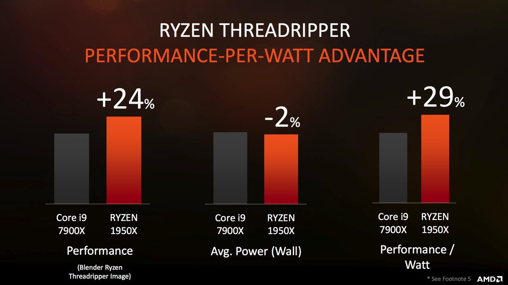 AMD Tech Day系列报道之一：Ryzen Threadripper家族揭开神秘面纱