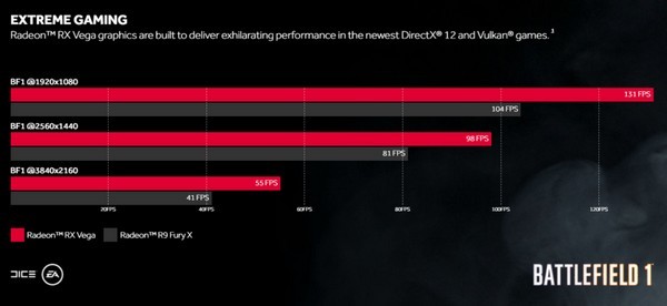 AMD Tech Day系列报道之二：Packs大礼包加成——Radeon RX Vega的销售新思路