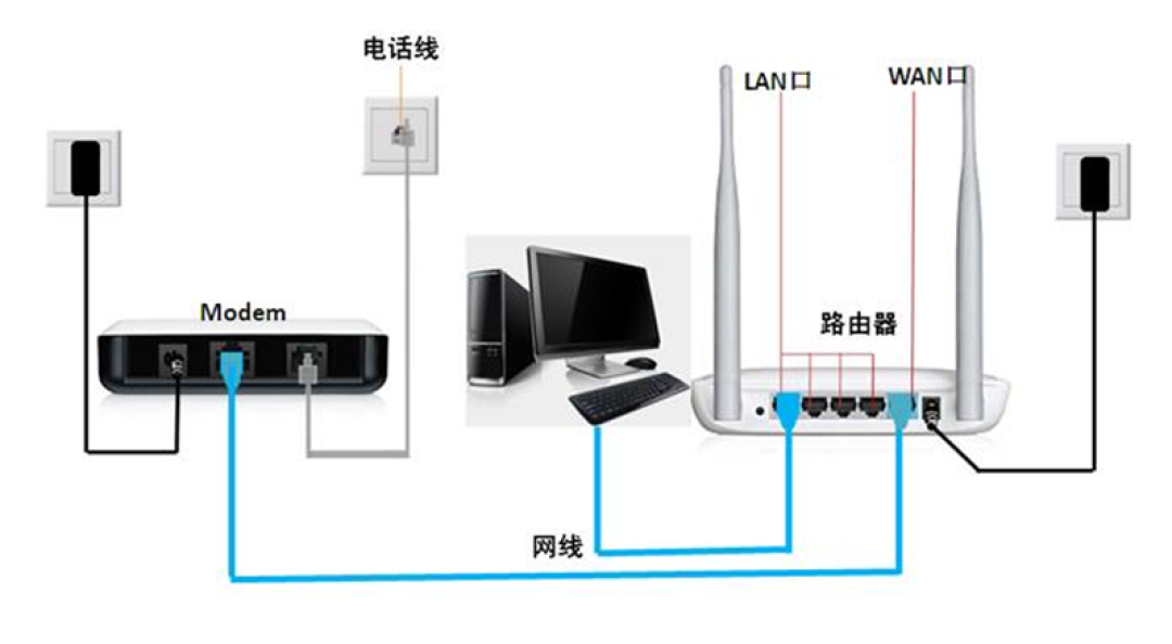 从零开始的智能家居升级设备清单