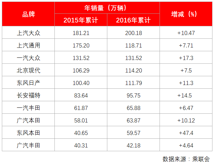 话题活动丨来，我们聊聊#大众汽车#！