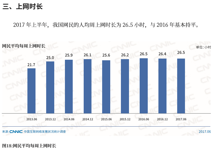 手机网民达7.24亿，最爱微信朋友圈：CNNIC 发布 第40次《中国互联网网络发展状况统计报告》