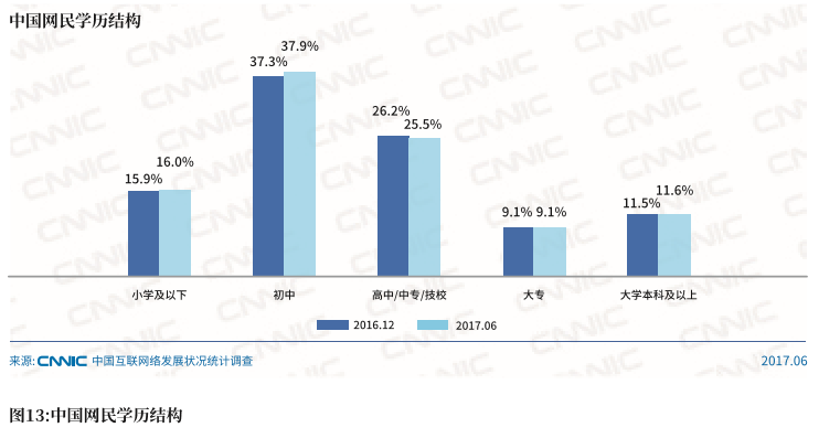 手机网民达7.24亿，最爱微信朋友圈：CNNIC 发布 第40次《中国互联网网络发展状况统计报告》